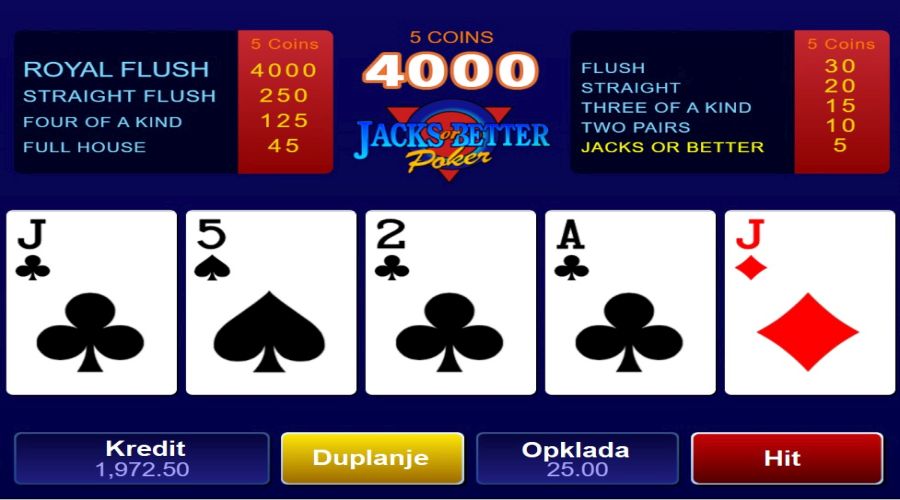 Wie spielt man Videopoker?